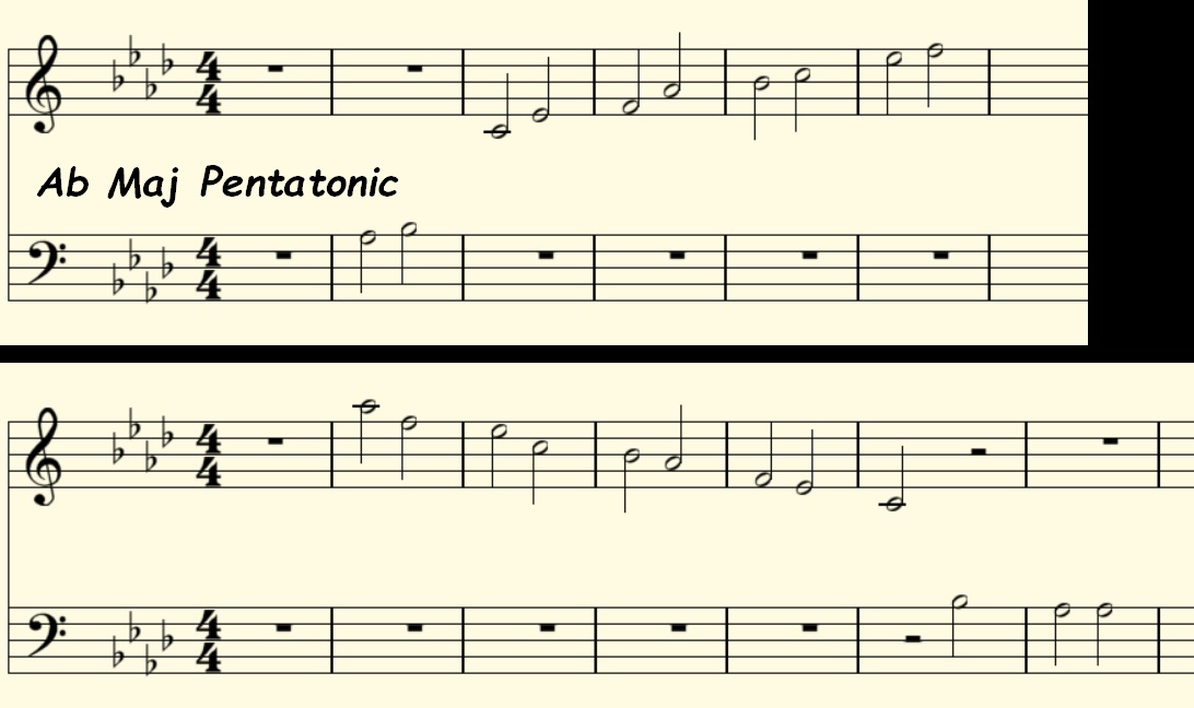 Ab Major Pentatonic